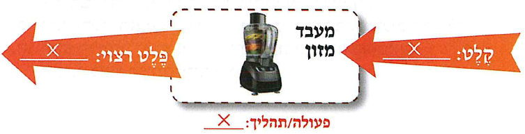 (בספר שתי תמונות:)